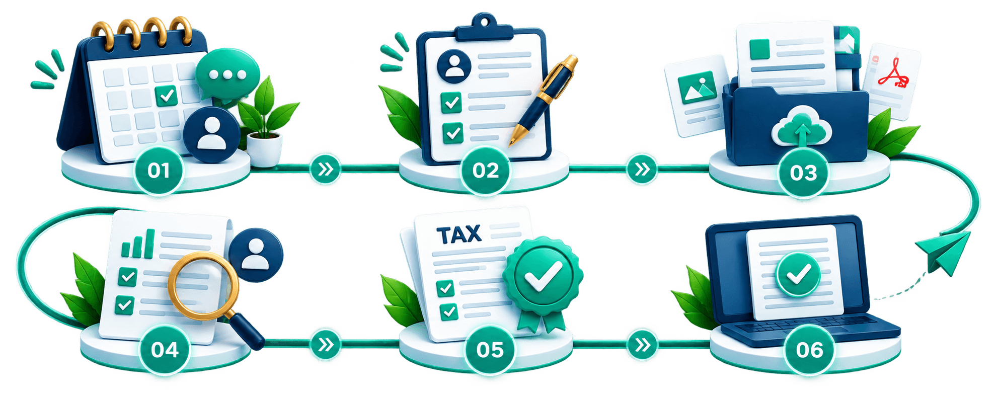 KronixTax six-step guided tax process